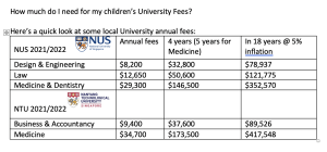How Much do I Need for my Children's University Education? — Engage