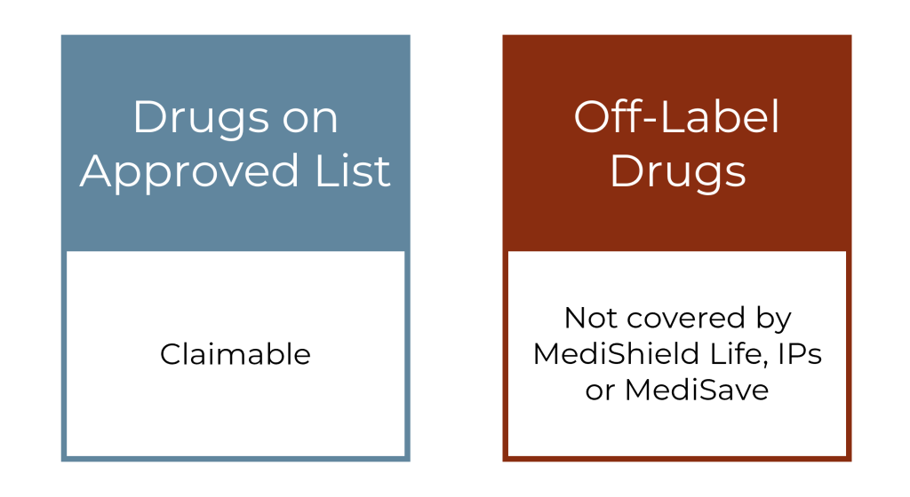 Approved vs Off-Label Drugs