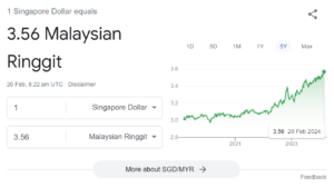 把钱存在新加坡还是换成马币，10年后居然可以相差300K马币？！ — Engage