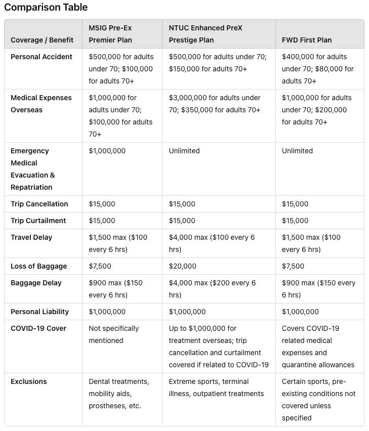 Best Travel Insurance for Pre-Existing Conditions