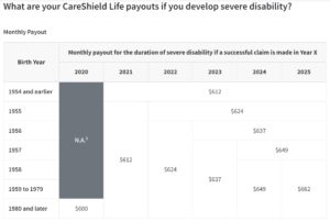 一文了解，Careshield Life 终生护保 — Engage