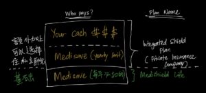 新加坡的保健储蓄 Medisave 的5大用处（新加坡新移民必知！） — Engage