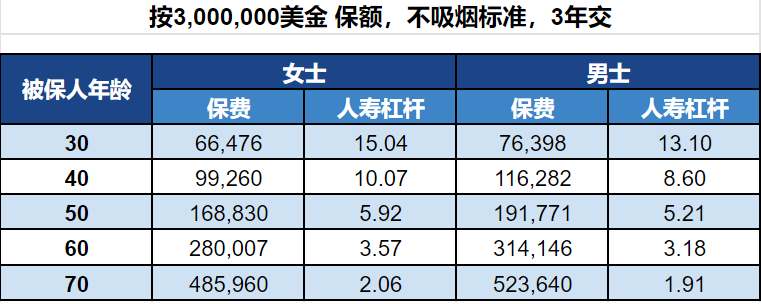 解读指数型万能寿险 (IUL) — Engage