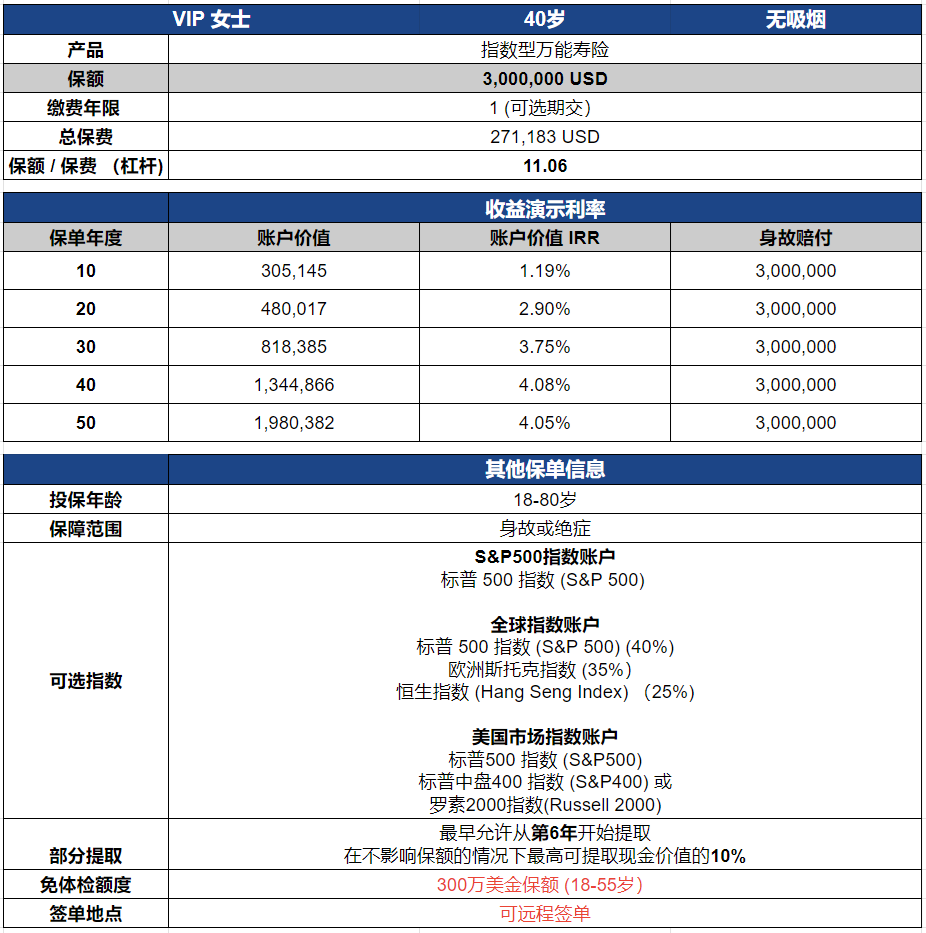 解读指数型万能寿险 (IUL) — Engage