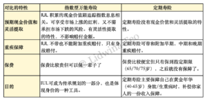 全方位了解新加坡的指数型万能寿险 Understanding Indexed Universal Life in Singapore — Engage