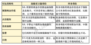 全方位了解新加坡的指数型万能寿险 Understanding Indexed Universal Life in Singapore — Engage