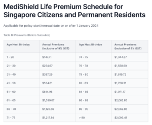 新加坡PR和公民的医疗保险 (Medishield Life & Integrated Shield Plan) - Medishield Life 是什么？ — Engage