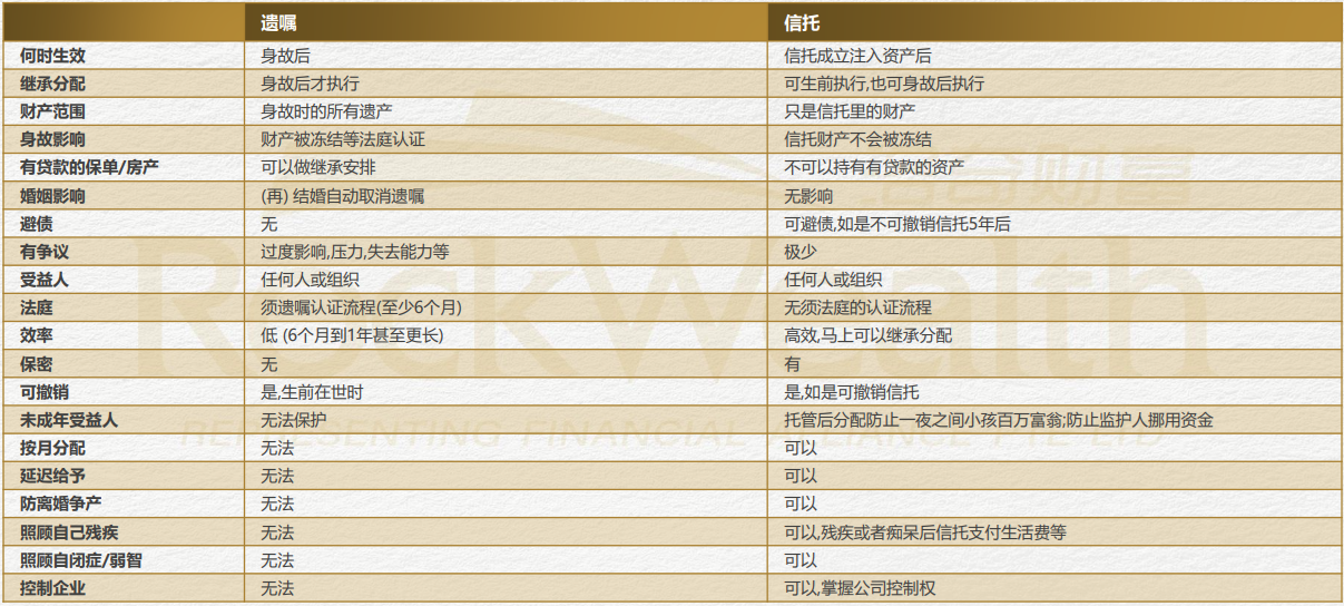 新加坡家族信托财富传承简介 — Engage