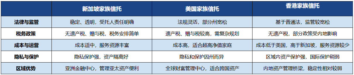 新加坡家族信托财富传承简介 — Engage