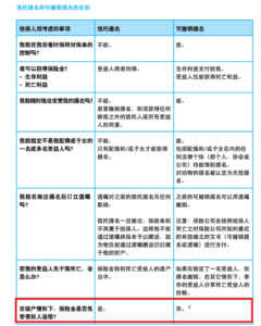 保险真的可以避债吗？ — Engage