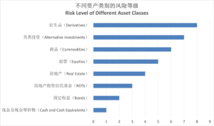 单位信托，应该归属于哪一类资产类别？ — Engage