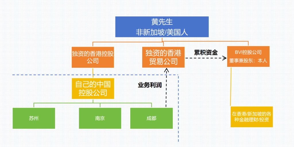 新加坡信托 | 当创富者后代为美国居民，该如何将财富进行传承？ — Engage