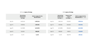 How to Live More, Leave More - Maximise Your Legacy without Compromising Your Retirement. — Engage