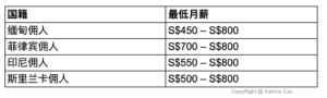 domestic-helper-salary-nvyong-xinshui