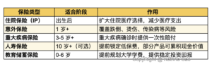 儿童保险规划