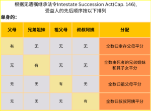 若没有遗嘱和信托，财产将如何分配？ — Engage