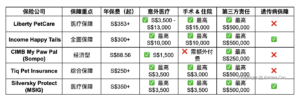 pet-insurance-singapore-comparison