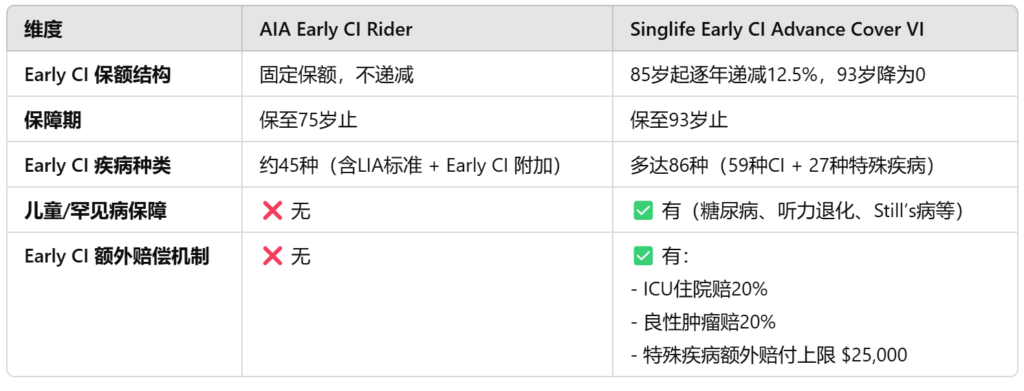 新加坡 | 孩子的第一张保险要怎么买？两张保单我认真比较了！ — Engage