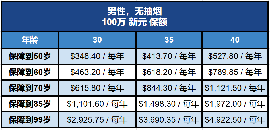为什么越来越多中国家庭选择新加坡定期寿险？ — Engage