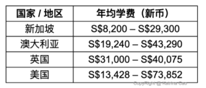 university-cost