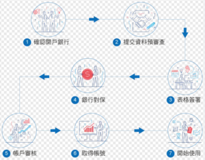 一文解读新加坡银行开户：轻松掌握开户流程与注意事项！ — Engage