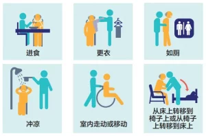 长期护理险CareShield Life：为什么每位新加坡家庭都应该提前了解？ — Engage