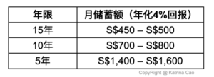 monthly-saving-return