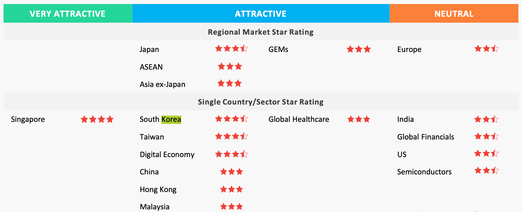 attractiveness rating