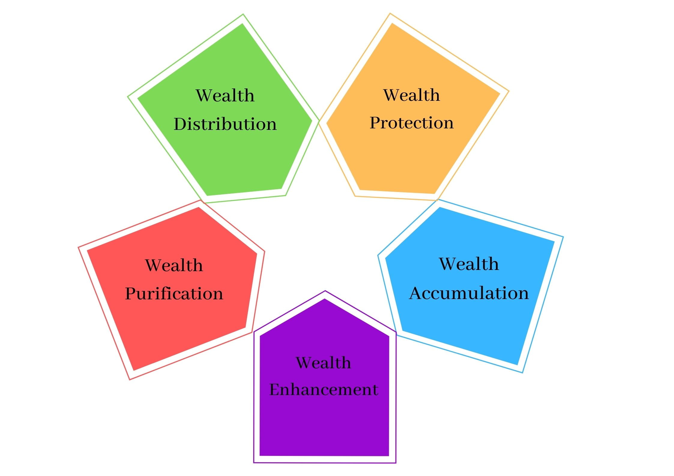 Fee Based Financial Services Examples